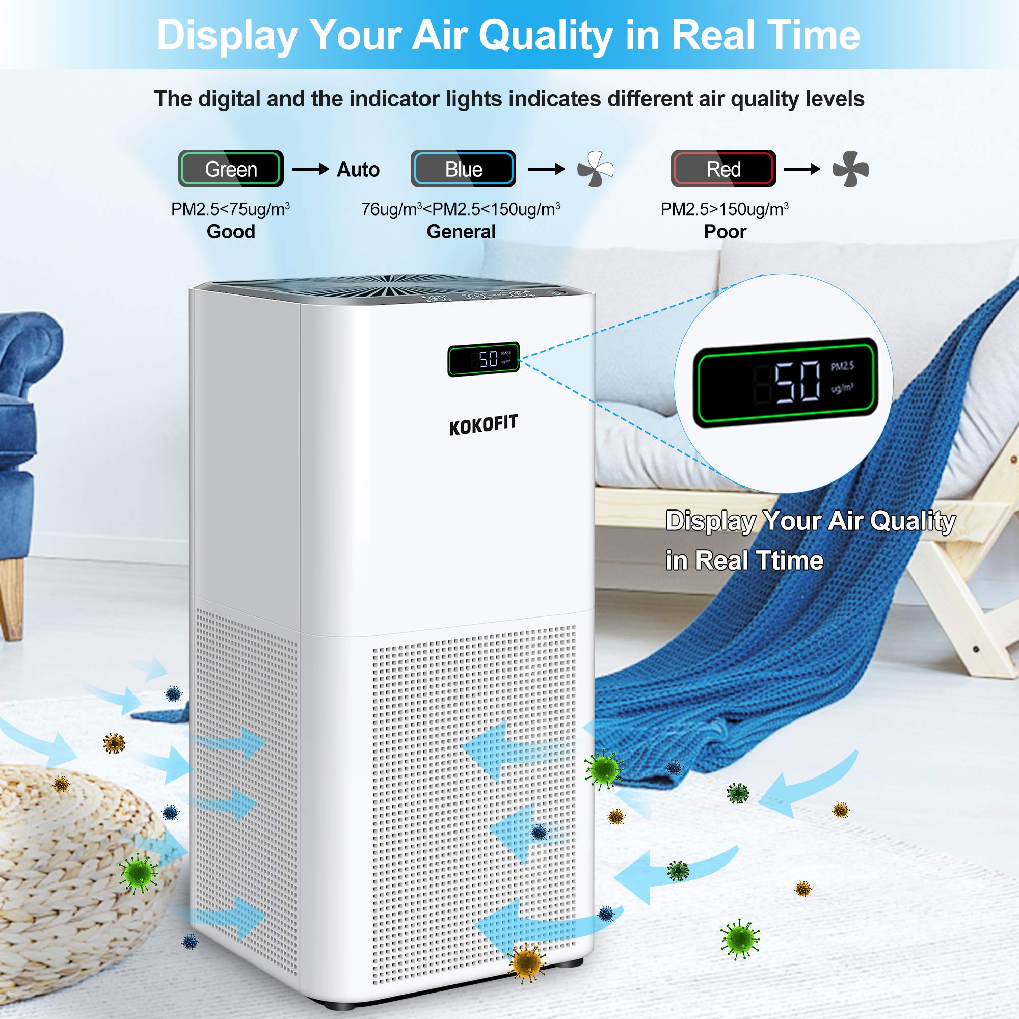 Air Purifiers, Kokofit H13 True HEPA Filter Quiet Air Cleaner for Home Eliminates Allergies and Pets Hair Dust Odor Smoke Mold Pollen with 26dB Smart Silent Sleep Mode (White)