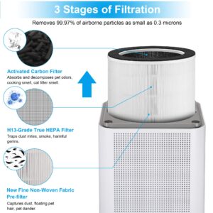 Air Purifiers, Kokofit H13 True HEPA Filter Quiet Air Cleaner for Home Eliminates Allergies and Pets Hair Dust Odor Smoke Mold Pollen with 26dB Smart Silent Sleep Mode (White)