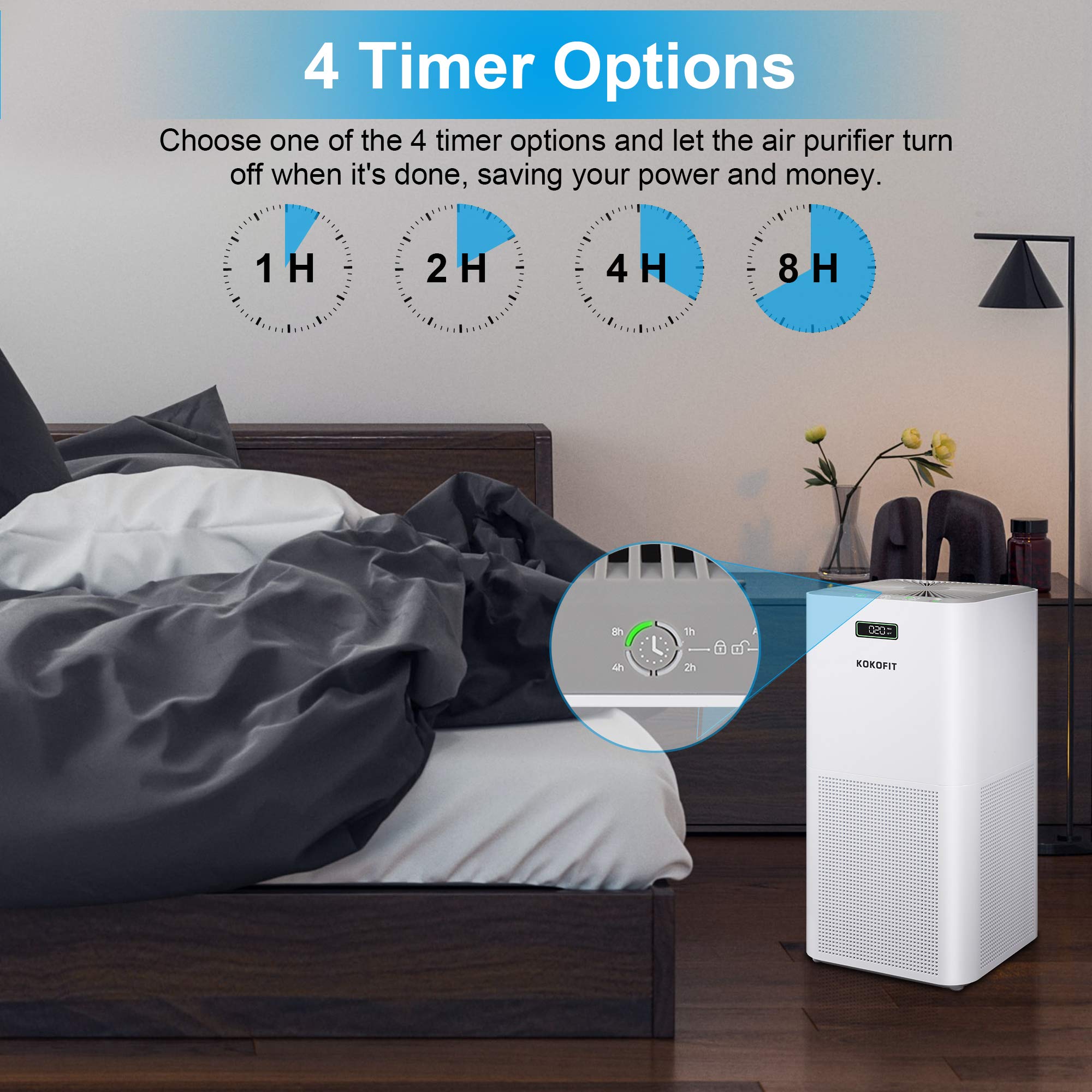 Air Purifiers, Kokofit H13 True HEPA Filter Quiet Air Cleaner for Home Eliminates Allergies and Pets Hair Dust Odor Smoke Mold Pollen with 26dB Smart Silent Sleep Mode (White)