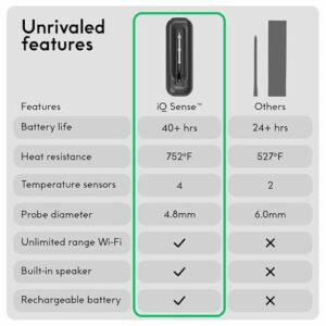 CHEF iQ Sense Smart Wireless Meat Thermometer with Ultra-Thin Probe, Unlimited Range Bluetooth Meat Thermometer, Digital Food Thermometer for Remote Monitoring of BBQ Grill, Oven, Smoker, Air Fryer