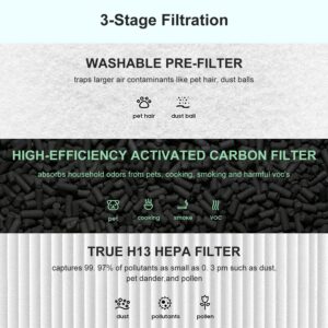 Core 400s Filt-er Replace-ment Compatible With Levoit Core 400s Smart Wifi Air Puri-Fier, Core400s-Rf, High efficiency and Activated Carbon Fil-ter, LRF-C401S-WUS, 2 Pack