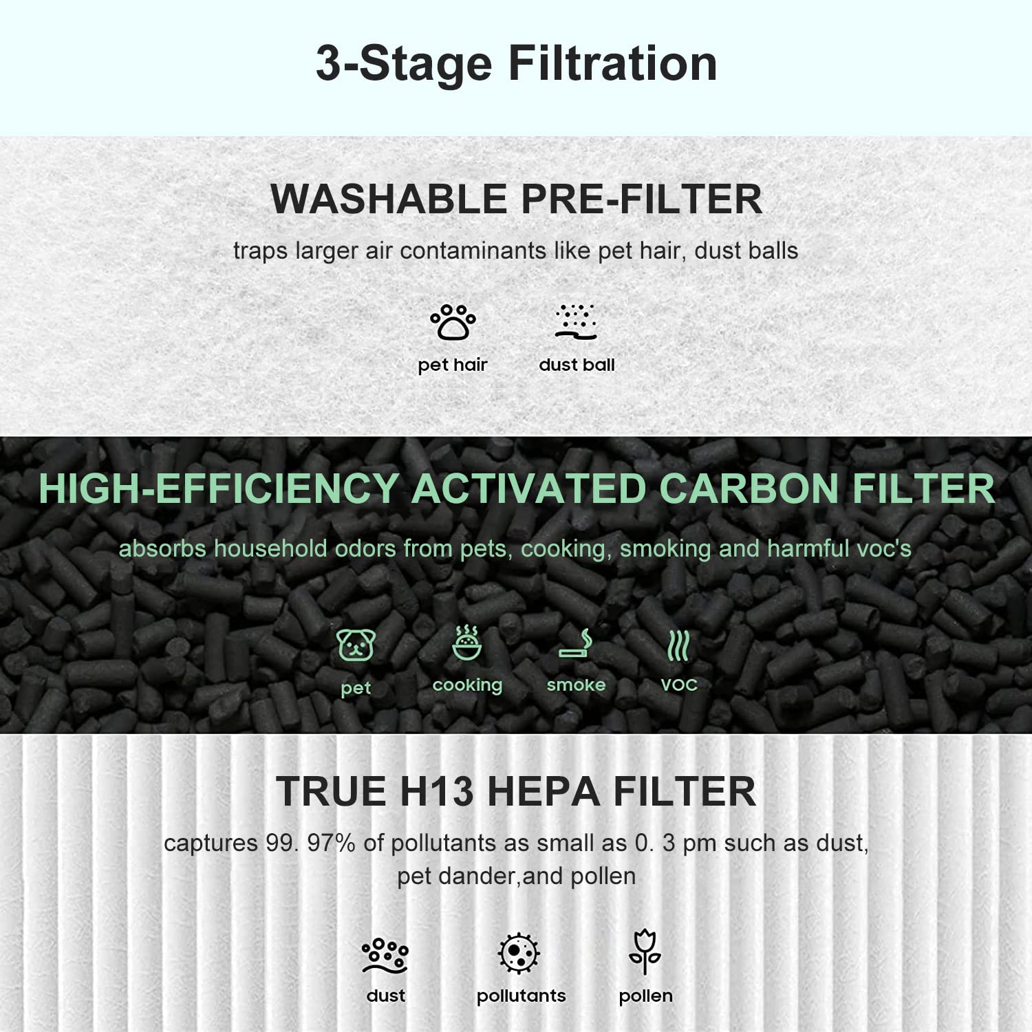 Core 400s Filt-er Replace-ment Compatible With Levoit Core 400s Smart Wifi Air Puri-Fier, Core400s-Rf, High efficiency and Activated Carbon Fil-ter, LRF-C401S-WUS, 2 Pack