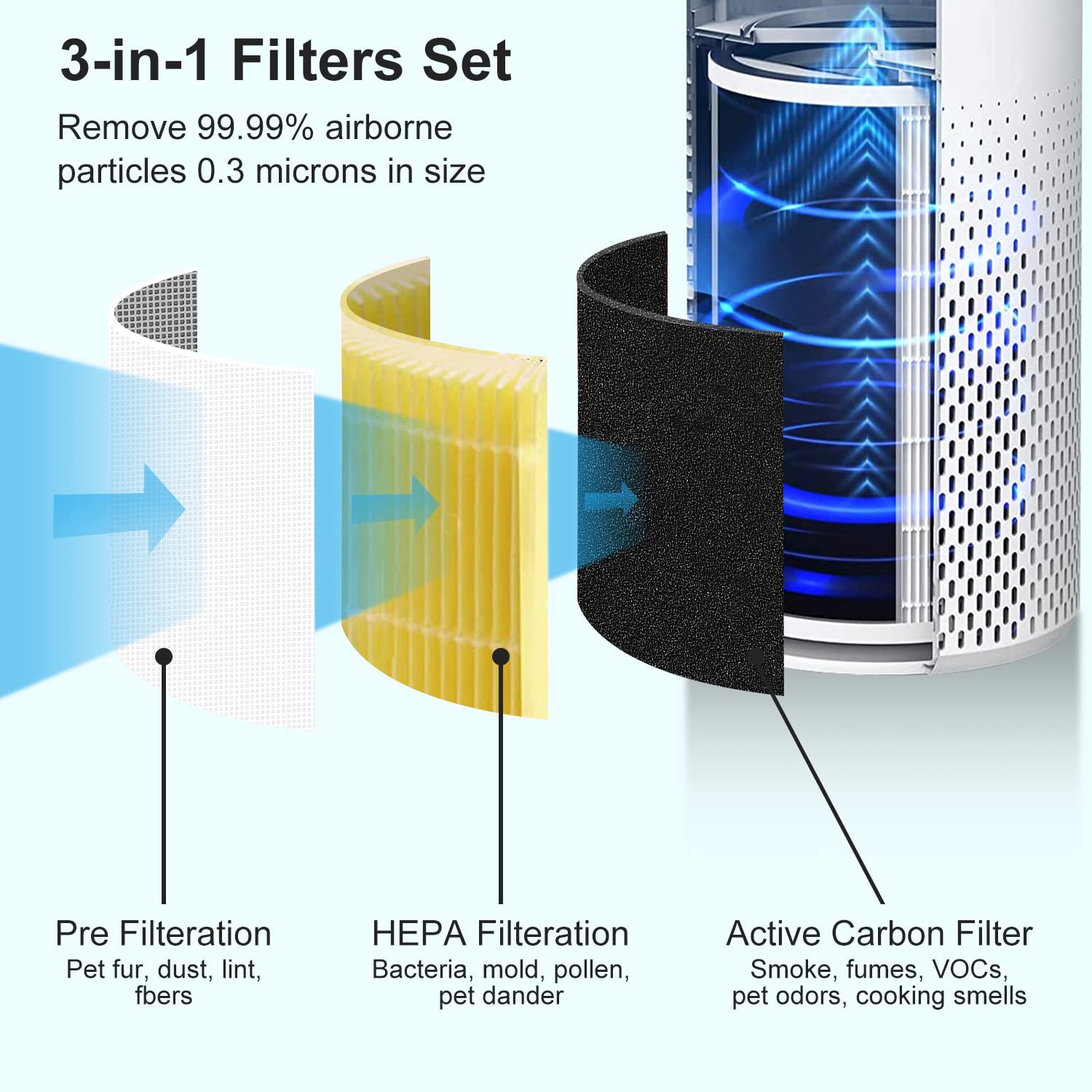 Core 400s Filt-er Replace-ment Compatible With Levoit Core 400s Smart Wifi Air Puri-Fier, Core400s-Rf, High efficiency and Activated Carbon Fil-ter, LRF-C401S-WUS, 2 Pack