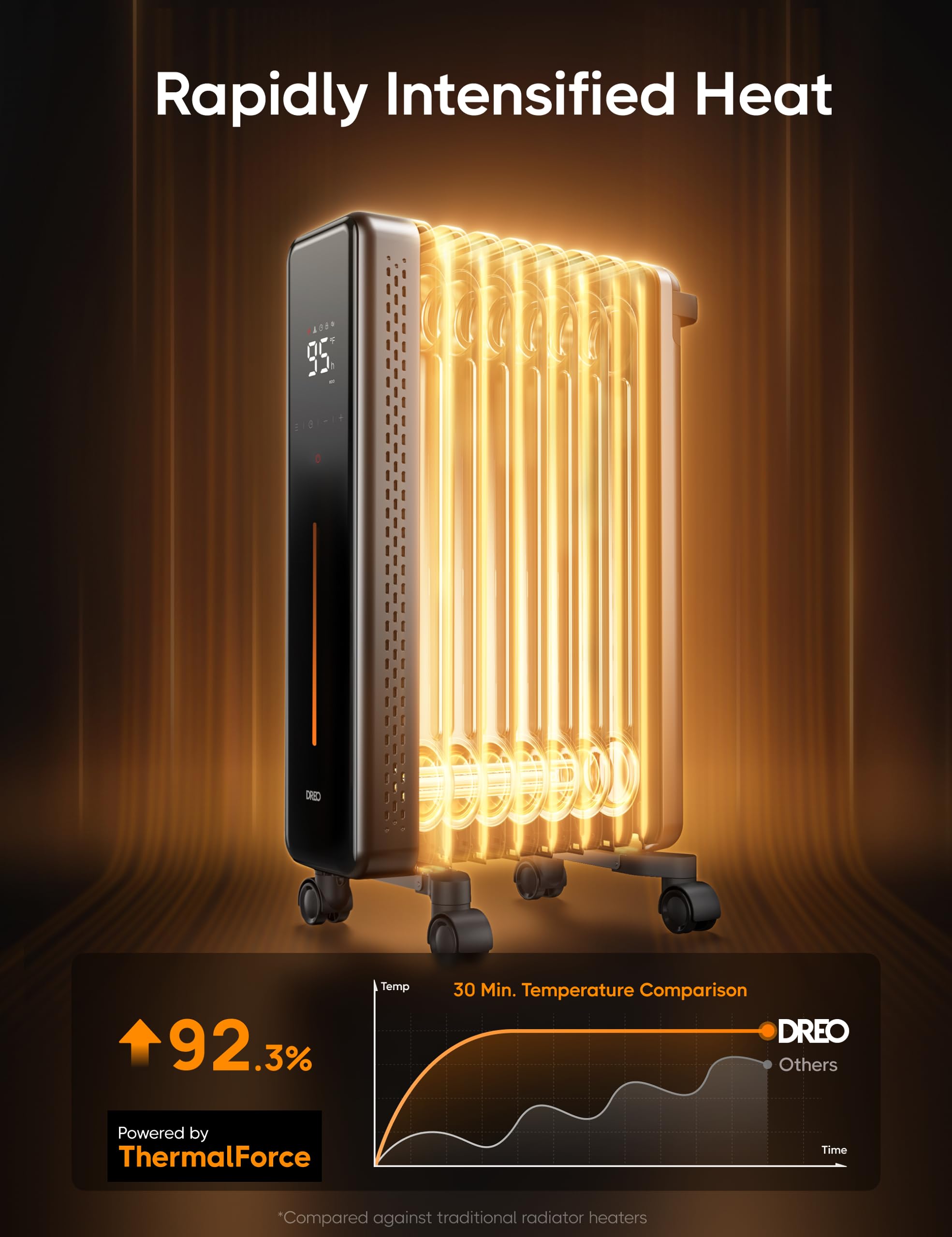 Dreo Radiator Heater, 1500W Portable Space Oil Filled with Remote Control, 4 Modes, Overheat & Tip-Over Protection, 24h Timer, Quiet, Large Space, Anti-scald Handle, Large Carpet Caster, Indoor