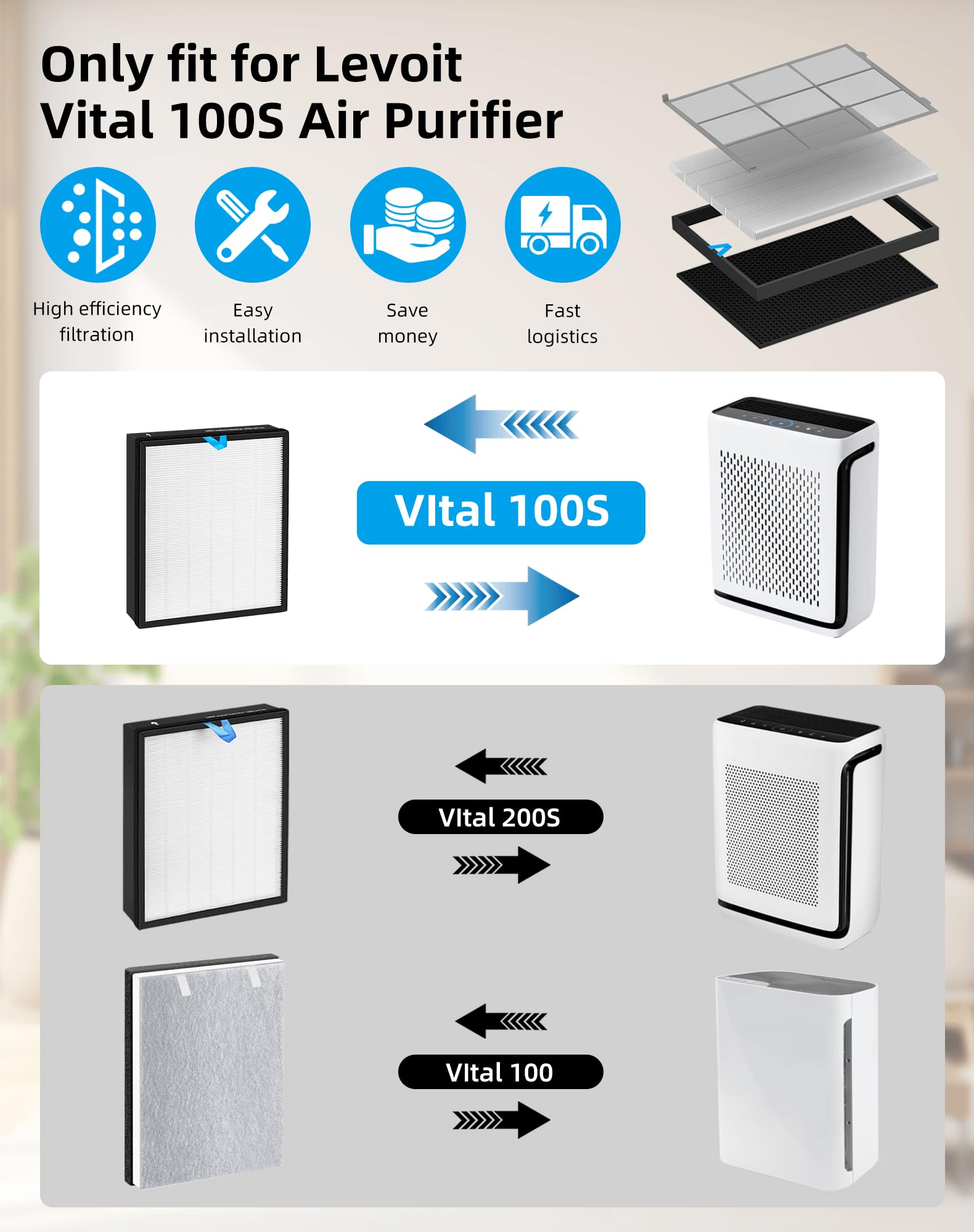 Vital 100s HEPA Replacement Filter Compatible with LEVOIT Vital 100S Air Pur-ifier 3-in-1 True HEPA High-Efficiency Activated Carbon Replace Part #Vital 100S-RF, 2 Pack