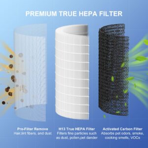 Ganteny MAX HEPA Filter Replacement Compatible with Afloia MAX/MAGE/MAGE PRO and Sans/Air-Honati/Compass Home Smart/Taylor Swoden/Cuckoo CAC-J1510FW Air Cleaner Purifier, 2 Pack