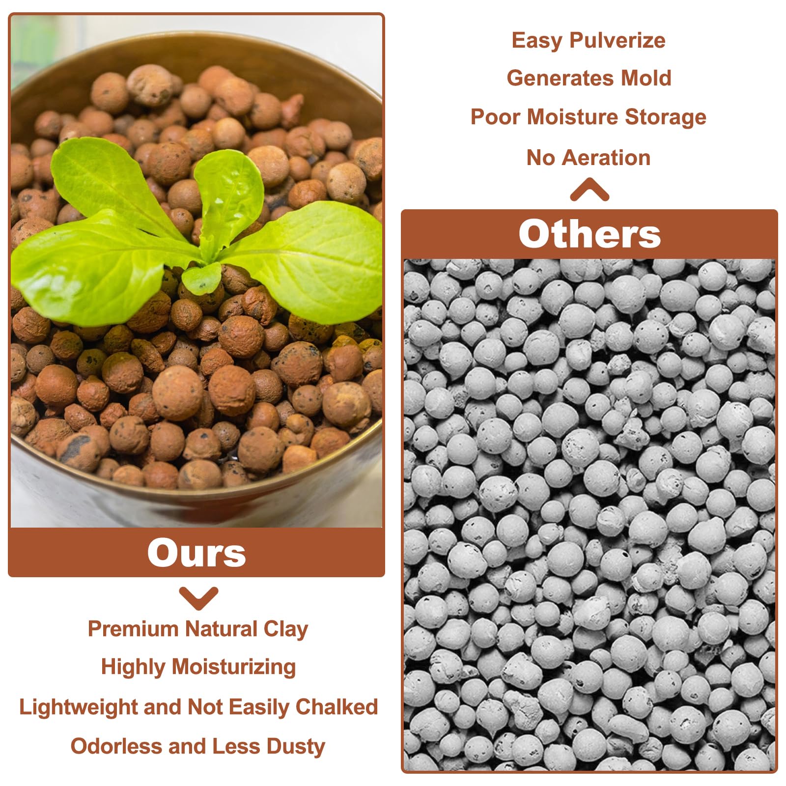 Riare 2 LBS Organic Expanded Clay Pebbles for Plants- 4mm-16mm Natural Leca Balls Lightweight Hydroponic Clay Pebbles Aggregate for Indoor Plants, Hydroponic Growing, Plants Drainage, Aquaponics