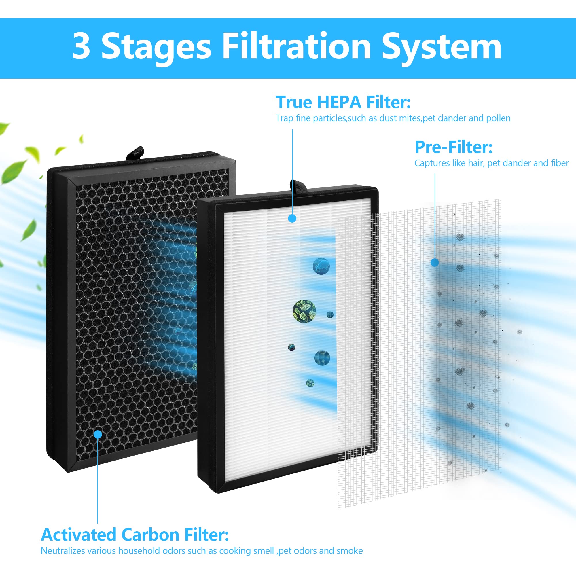 Breabetter 2-Pack H05 True HEPA Replacement Filter Compatible with HIMOX H05 Purifier Only, 3-in-1 Filtration Filter