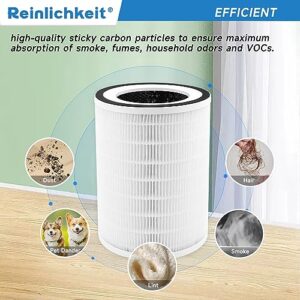 Reinlichkeit kilo air purifier filter replacement Compatible with Afloia KILO, KILO PLUS, KILO PRO, MIRO, MIRO PRO，2 Packs