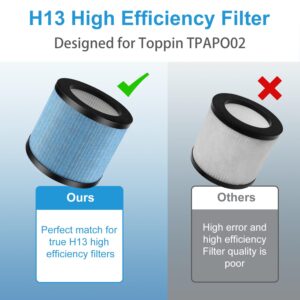 True HEPA TPAP002 Filter Replacement Compatible with TOPPIN TPAP002 HEPA Air Purifier Comfy Air C1, H13 Grade 4-in-1 Toppin Air Filter & Activated Carbon Pre-Filter, Part# TPFF002, Perfect for Home