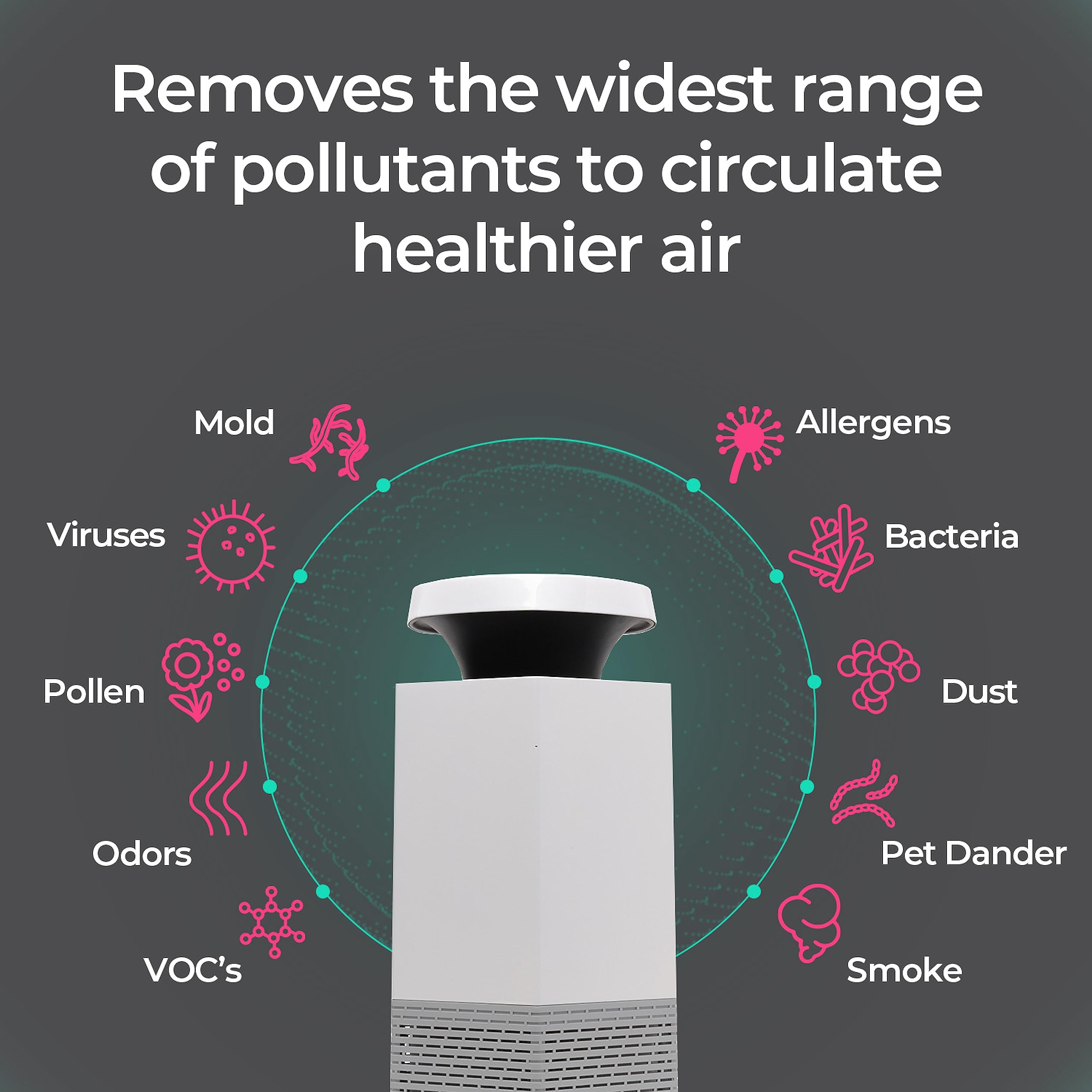 Puraclenz Core Air & Surface Purifier – H13 True HEPA Removes Allergens, Smoke, Dust, Pollen + PCO Purification Destroys Mold Spores, Viruses & Bacteria Mid-Air & On Surfaces; Covers Up To 1,575 SqFt