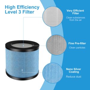 True HEPA TPAP002 Filter Replacement Compatible with TOPPIN TPAP002 HEPA Air Purifier Comfy Air C1, H13 Grade 4-in-1 Toppin Air Filter & Activated Carbon Pre-Filter, Part# TPFF002, Perfect for Home