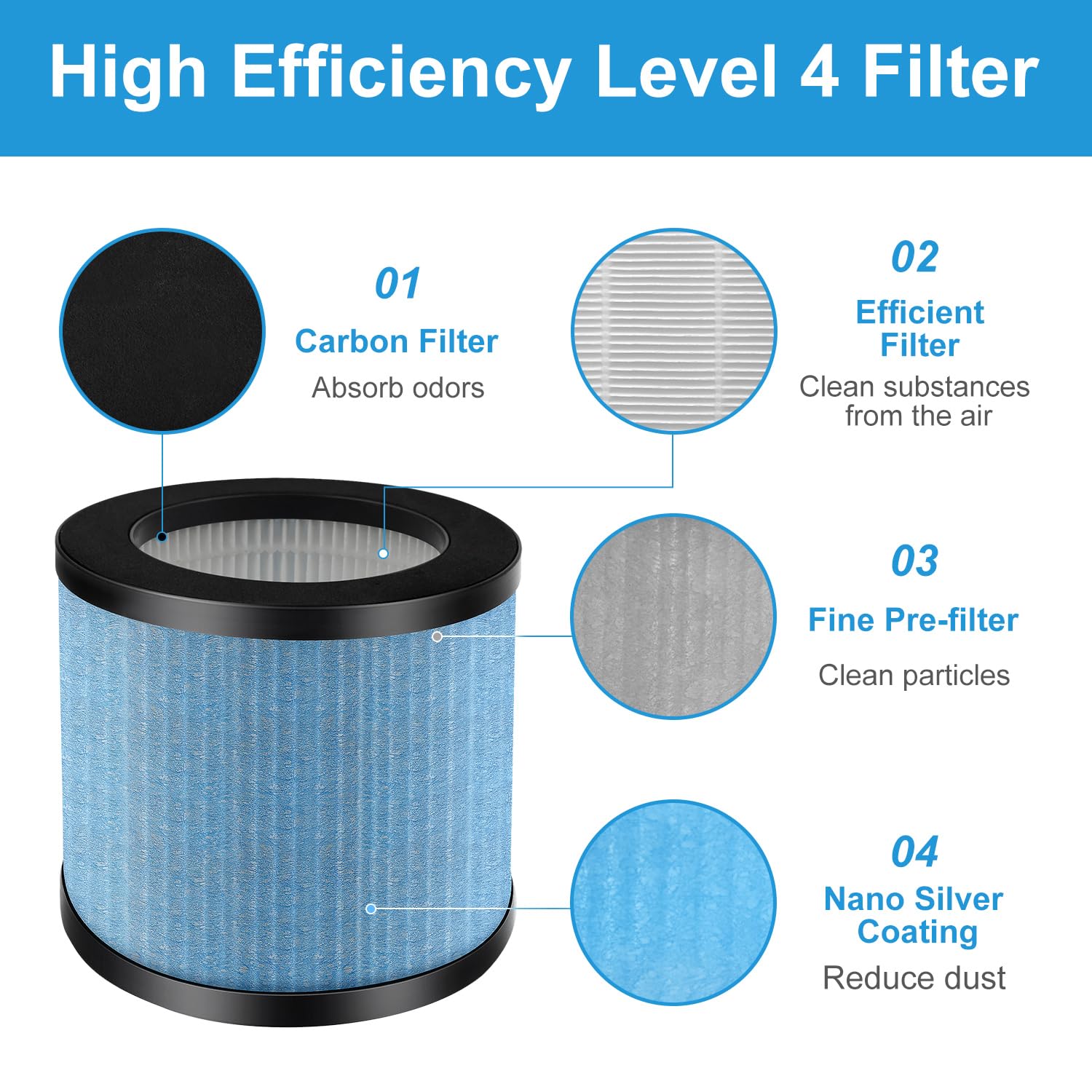 True HEPA TPAP002 Filter Replacement Compatible with TOPPIN TPAP002 HEPA Air Purifier Comfy Air C1, H13 Grade 4-in-1 Toppin Air Filter & Activated Carbon Pre-Filter, Part# TPFF002, Perfect for Home