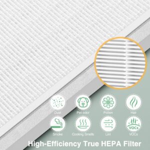 2 Pack 3-in-1 H13 True HEPA Replacement Filter Compatible with Pure Enrichment PureZone Air Purifier Part No. PEAIRPLG