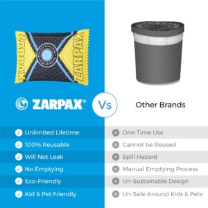 Zarpax 4.4 oz/125g Rechargeable Desiccant Packs Dehumidifier Bag - 6 Pack - Moisture Absorbers For Safes, Car, Bathroom, Storage - Moisture Remover Eliminates Humidity - Reusable Desiccant Bags