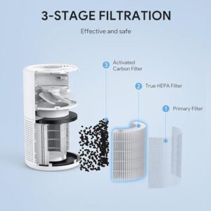 FULMINARE PU-P05 Air Purifier Replacement Quiet Air Cleaner Filtering Out 99.97% 0.01 Microns, Smoke, Pollen, Particles…