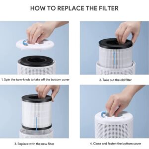 FULMINARE PU-P05 Air Purifier Replacement Quiet Air Cleaner Filtering Out 99.97% 0.01 Microns, Smoke, Pollen, Particles…