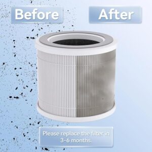 FULMINARE PU-P05 Air Purifier Replacement Quiet Air Cleaner Filtering Out 99.97% 0.01 Microns, Smoke, Pollen, Particles…