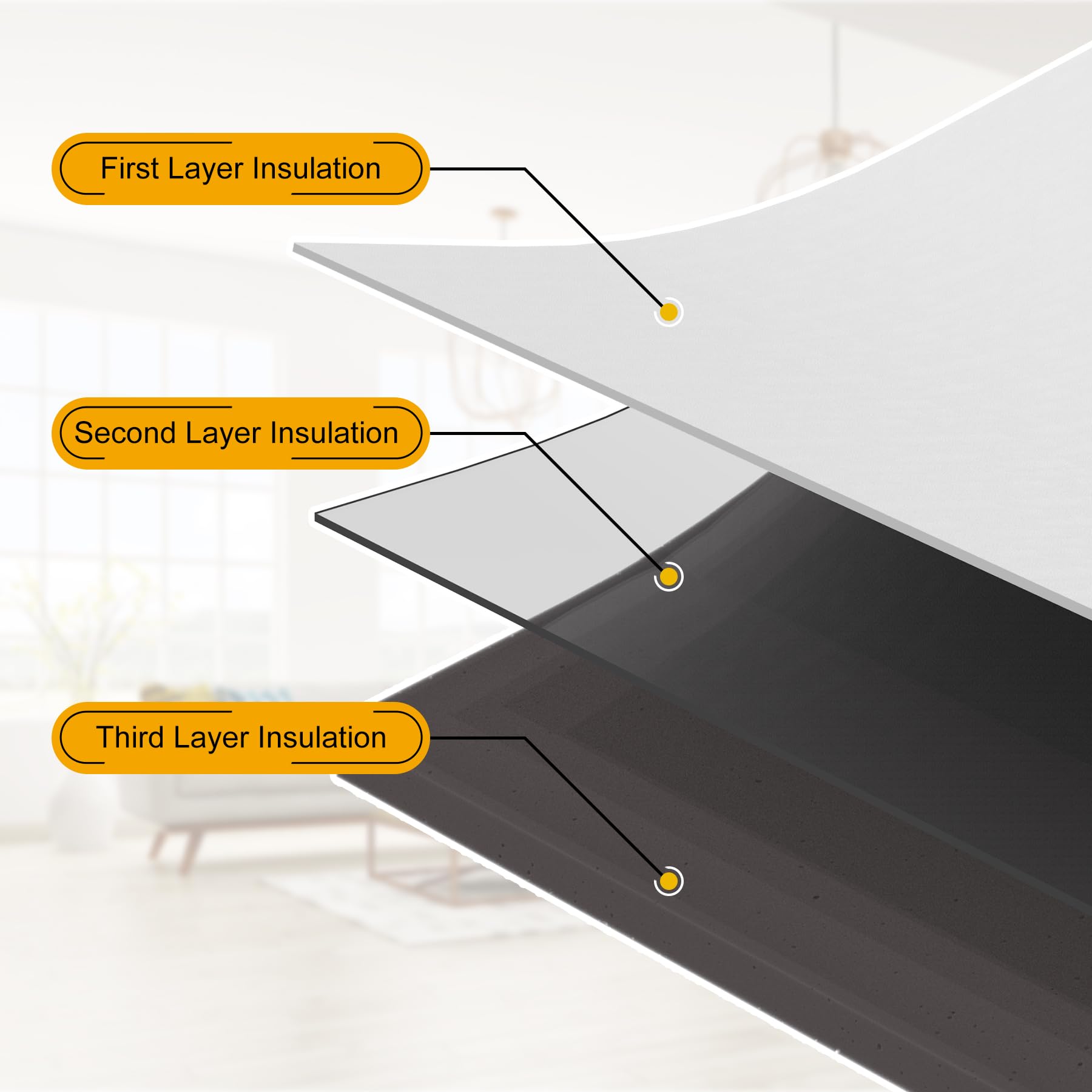 LBG Products Window Air Conditioner Side Panels,Full Surround AC Foam Panel for Indoor Window AC Units,Summer and Winter Window Seal Cover (White)