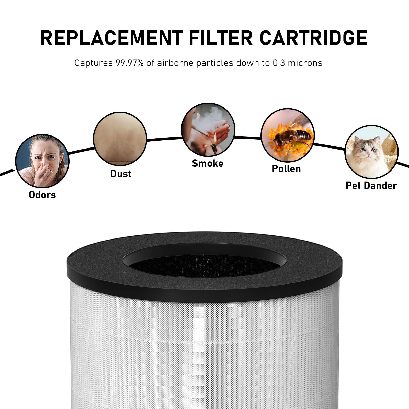 Curebilee Air 14 True HEPA Replacement Filter, Compatible with MA Air Cleaner Purifier MA#14, MA#14W, and MA#14B, 3-in-1 True HEPA and Activated Carbon Filter, 2 Pack