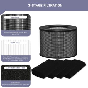 Ontheone True HEPA Filter Replacement Compatible with Filter Queen Defender 4000 7500 360 Air Cleaner Purifier, High-efficiency True HEPA Filter with 4 Activated Carbon Pre-Filter