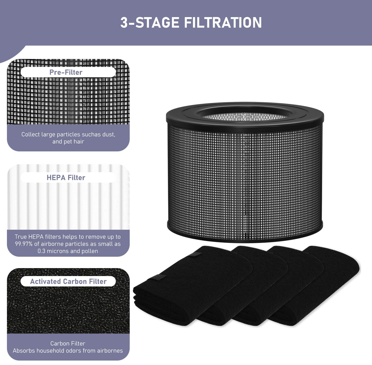 Ontheone True HEPA Filter Replacement Compatible with Filter Queen Defender 4000 7500 360 Air Cleaner Purifier, High-efficiency True HEPA Filter with 4 Activated Carbon Pre-Filter