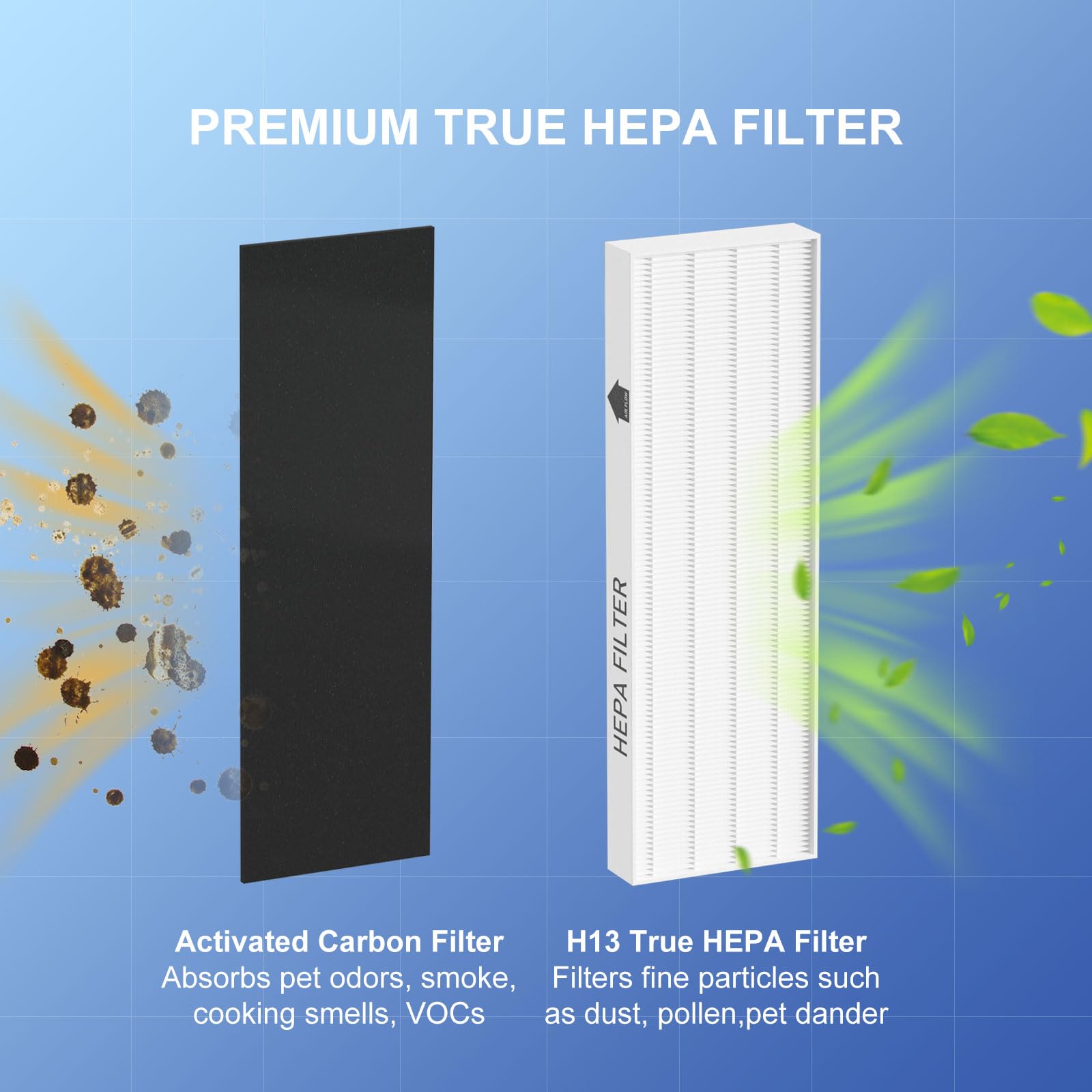 Ganteny True HEPA Filter Replacement Compatible with Fellowes AeraMax 100 90 DX5 DB5 Air Cleaner Purifier, Compared to Part 40101701 9287001 9324001, 3 x True HEPA Filter and 6 x Carbon Pre-Filter