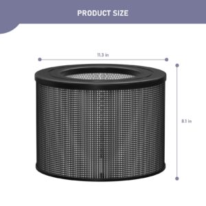 Ontheone True HEPA Filter Replacement Compatible with Filter Queen Defender 4000 7500 360 Air Cleaner Purifier, High-efficiency True HEPA Filter with 4 Activated Carbon Pre-Filter