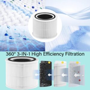 True HEPA Replacement Filter Compatible with 240 Air Purifier, 2 Pack HEPA 14 Filter with High-efficiency Carbon filter and Pre Filter