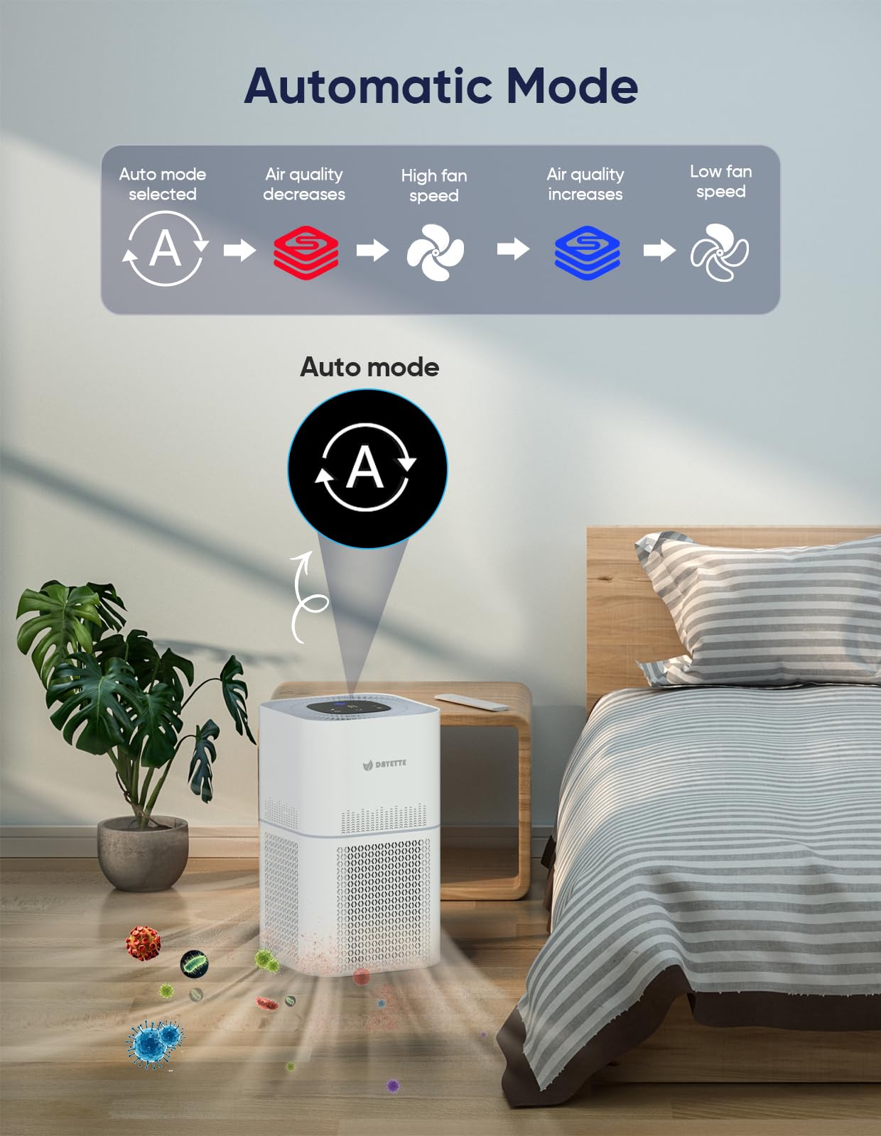 Dayette Air Purifiers for Pets Large Room Up to 2200 Ft² with Air Quality Monitor,Auto Mode and Sleep Mode, HEPA Filter Captures Pet Allergies, Smoke, Dust, Pollen, AP301 Pet