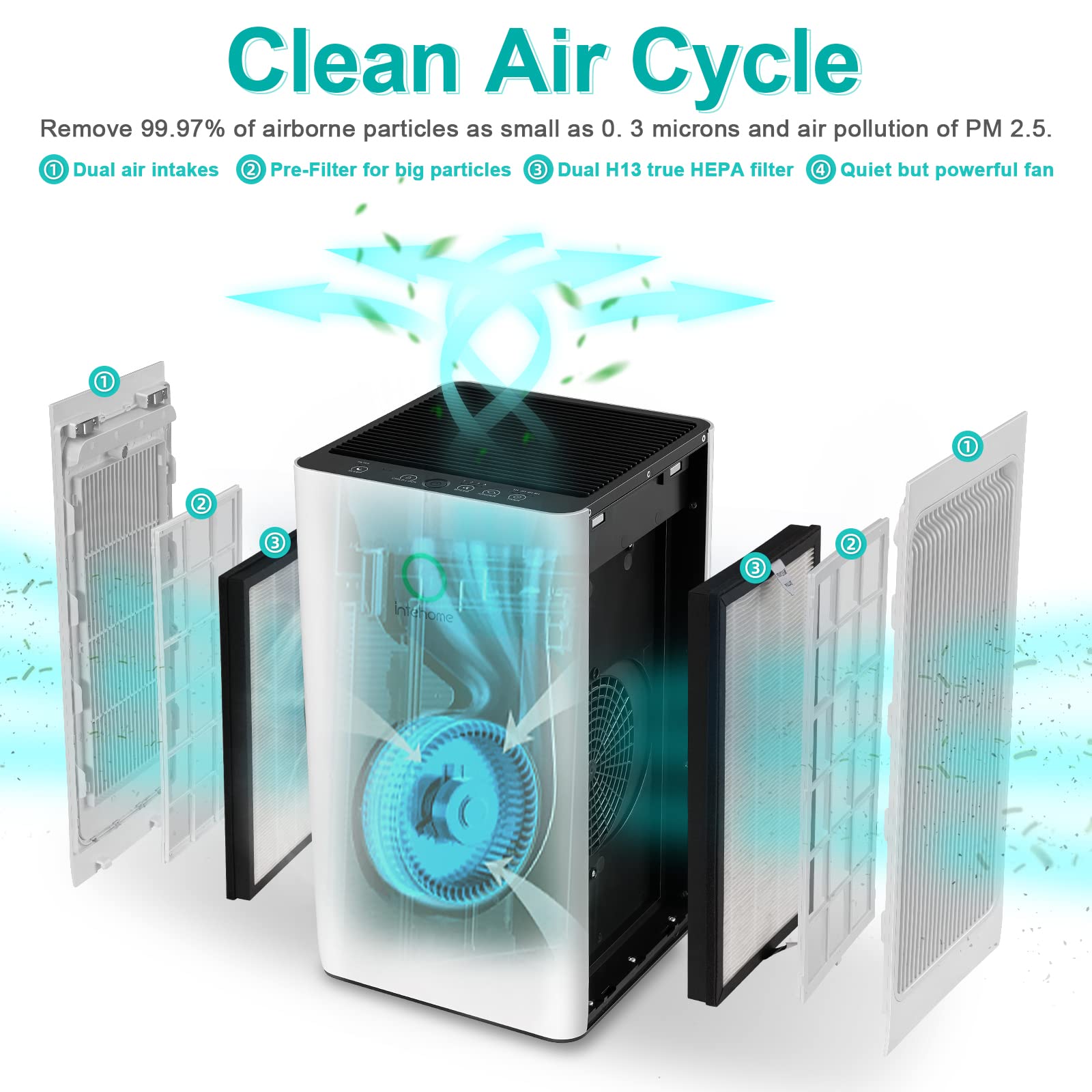 Air Purifier, Air Purifiers for Home Large Room Quite H13 Hepa Filter Air Purifiers for Bedroom, 2000 Sq Ft Whole House Air Cleaner Remove Dust