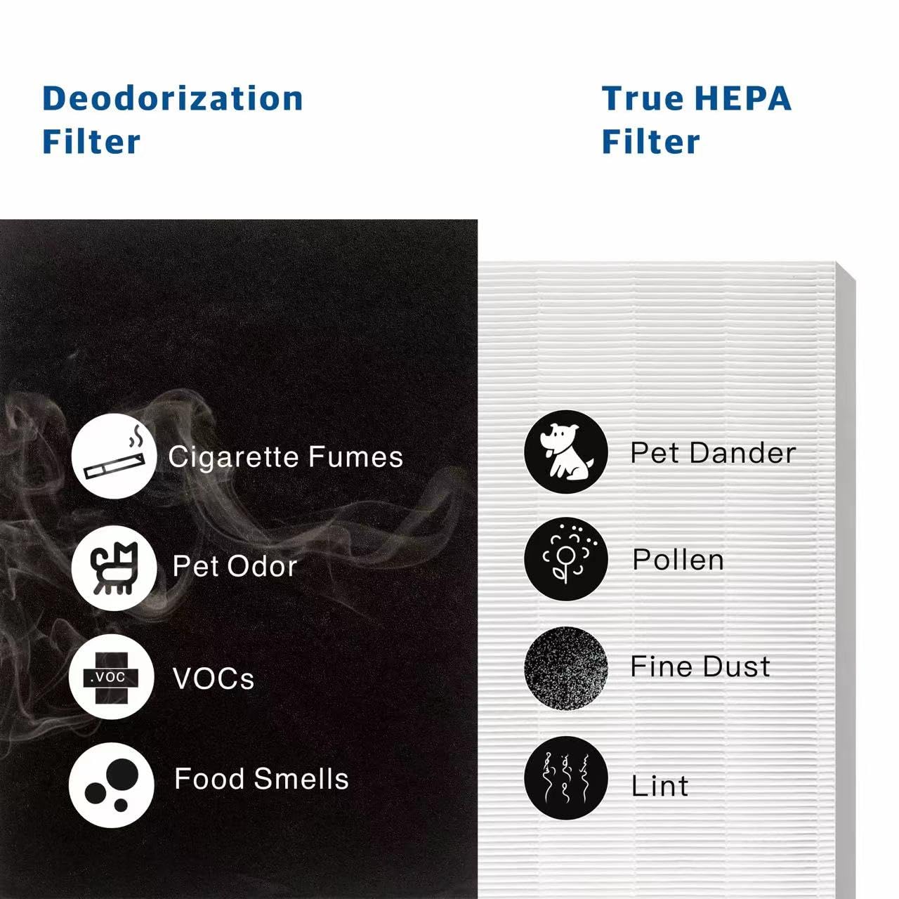 Airmega AP-1512HH Replacement Filter for Coway air purifier, Compatible with Coway Airmega AP1512HH Air Purifier, 3304899, 4 Hepa Filter With 4 Pre-Cut Carbon Filters