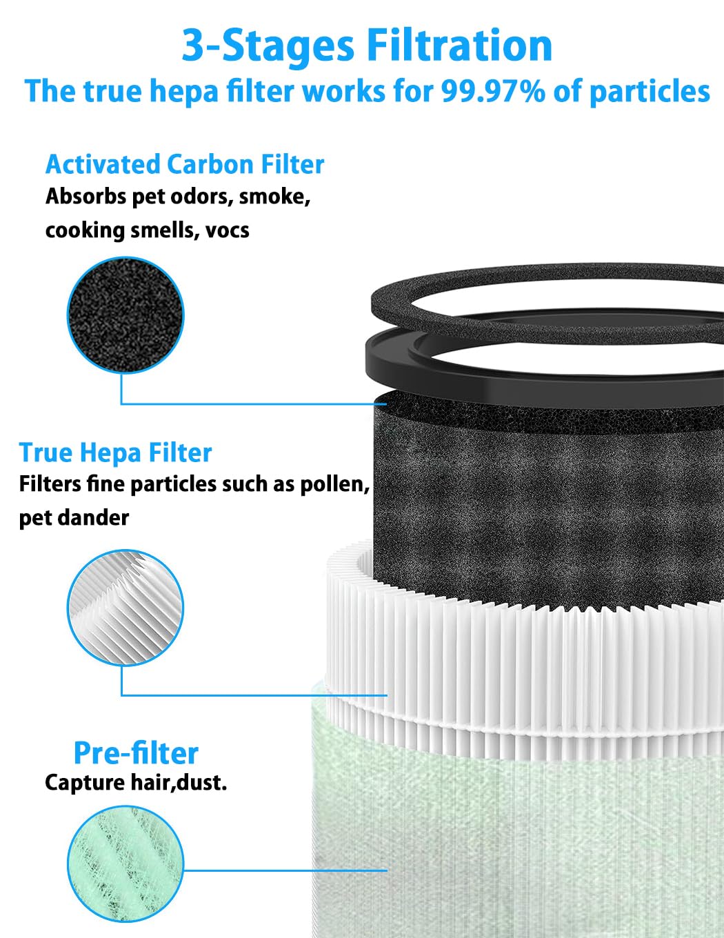 BBT BAMBOOST RP-AP088-F2/F1 Replacement Filter Compatible with Renpho RP-AP088 RP-AP088W RP-AP088B Air Purifier, 3-in-1 H13 True HEPA and High-Efficiency Activated Carbon Filter, 2 Pack