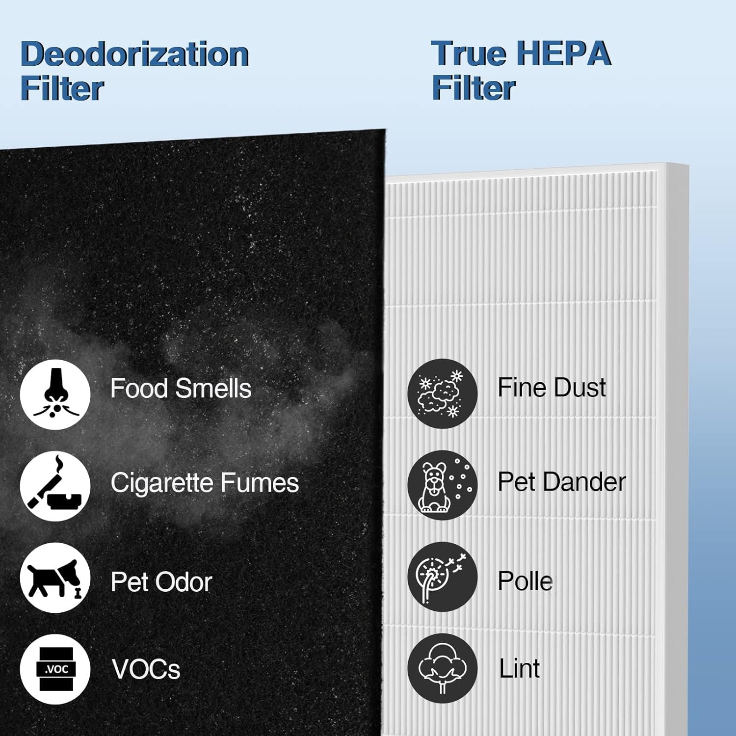 AP-1512HH True Replacement Filter Compatible with Coway Airmega Air Purifiers AP-1512HH, AP-1512HH-FP, AP-1518R, AP-1519P, 2 True HEPA Filter with 8 Activated Carbon Pre Filters, Part # 3304899