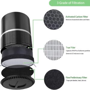 Laukowind for LEVOIT LV-H132 Replacement Filters, Compatible with LV-H132 3-in-1 Nylon Pre-Filter, High-Efficiency Activated Carbon True Filters, Part LV- H132-RF, 4 Pack