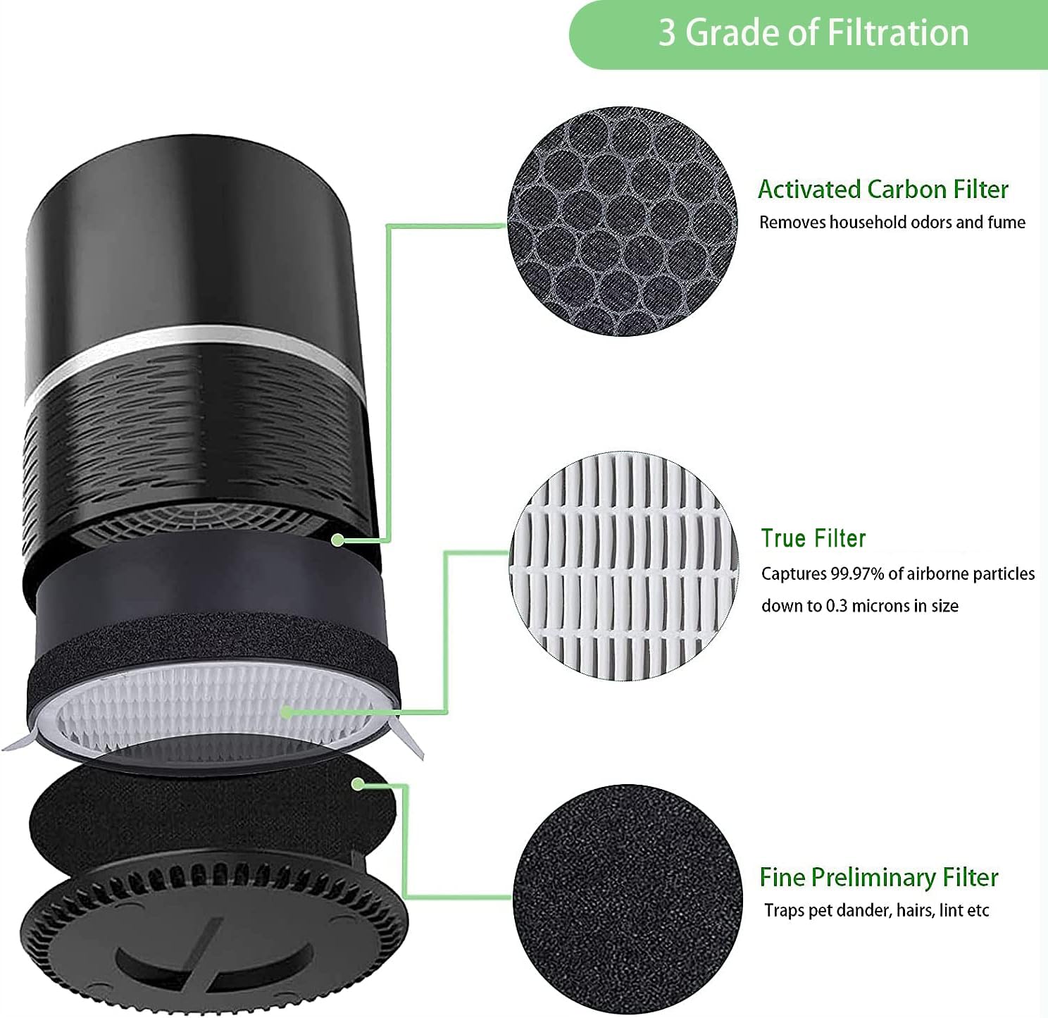 Laukowind for LEVOIT LV-H132 Replacement Filters, Compatible with LV-H132 3-in-1 Nylon Pre-Filter, High-Efficiency Activated Carbon True Filters, Part LV- H132-RF, 4 Pack