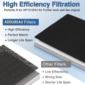 AP-1512HH True Replacement Filter Compatible with Coway Airmega Air Purifiers AP-1512HH, AP-1512HH-FP, AP-1518R, AP-1519P, 2 True HEPA Filter with 8 Activated Carbon Pre Filters, Part # 3304899