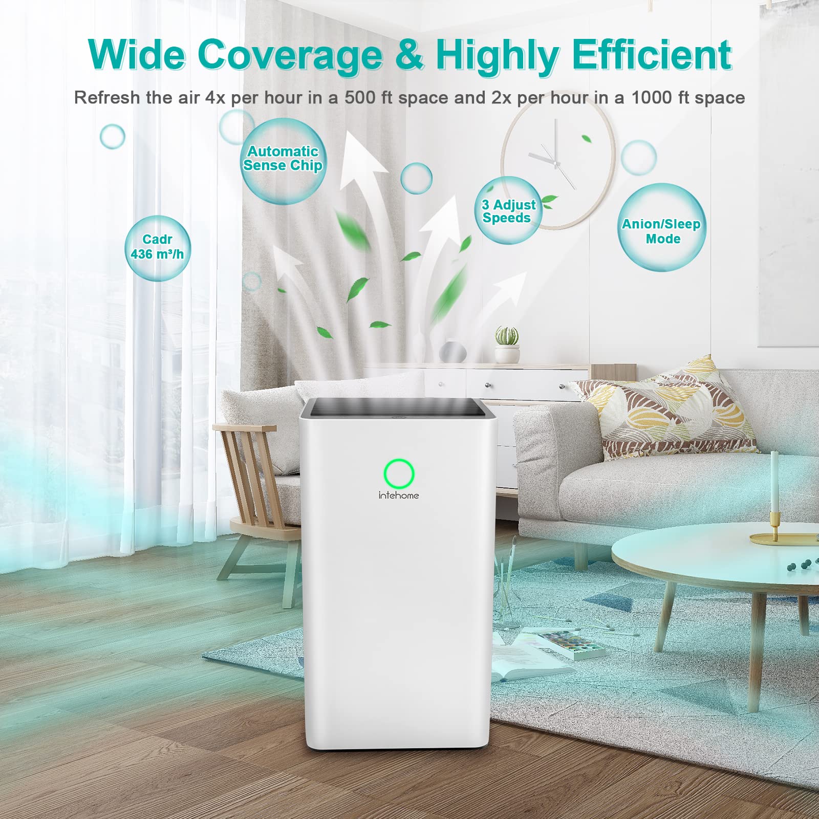 Air Purifier, Air Purifiers for Home Large Room Quite H13 Hepa Filter Air Purifiers for Bedroom, 2000 Sq Ft Whole House Air Cleaner Remove Dust