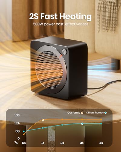 GAIATOP Space Heater, 500W Energy Efficient for Indoor Use, PTC Ceramic Fast Heating Electric Desk Heater, Overheating & 45°Tip-Over Protection Portable Mini Heater for Office Home Black