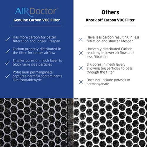 AIRDOCTOR AD3000 / AD3500 Fits both models Genuine Replacement Pre-Filters Captures Larger Contaminants like Dust and Animal Hair (Pack of 3) | Made by AIRDOCTOR