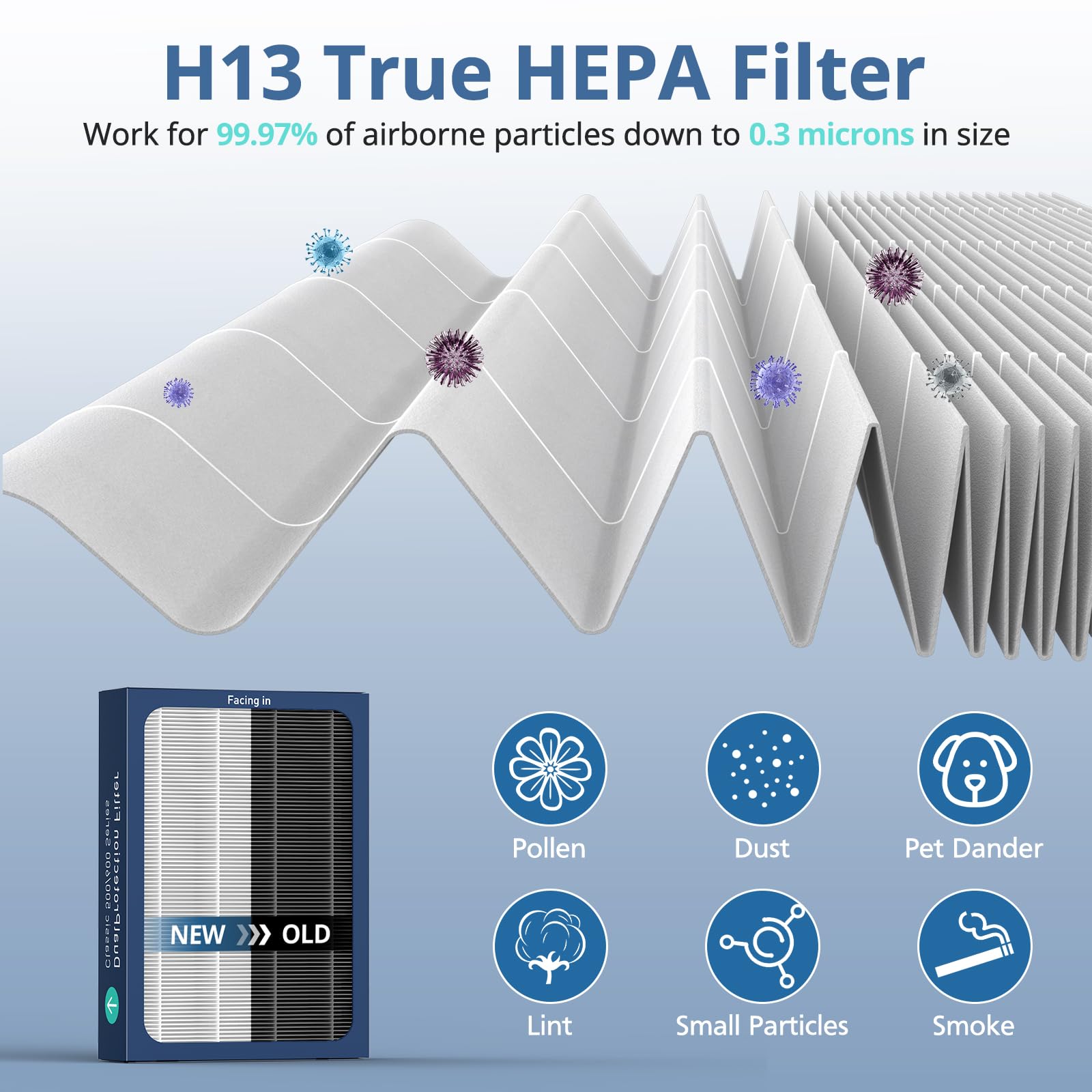 3 Pack True HEPA Filter Replacement Compatible with Blueair Classic 500/600 Series Air Purifiers 501, 503, 505, 510, 550E, 555EB, 580i, 601, 605,680i, Dual Protection Filter