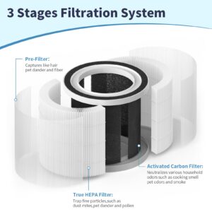 Breabetter BREEVA A1 True HEPA Replacement Filter Compatible with TCL Purifier BREEVA A1/A1W, Part # Breeva A1F（2-Pack）