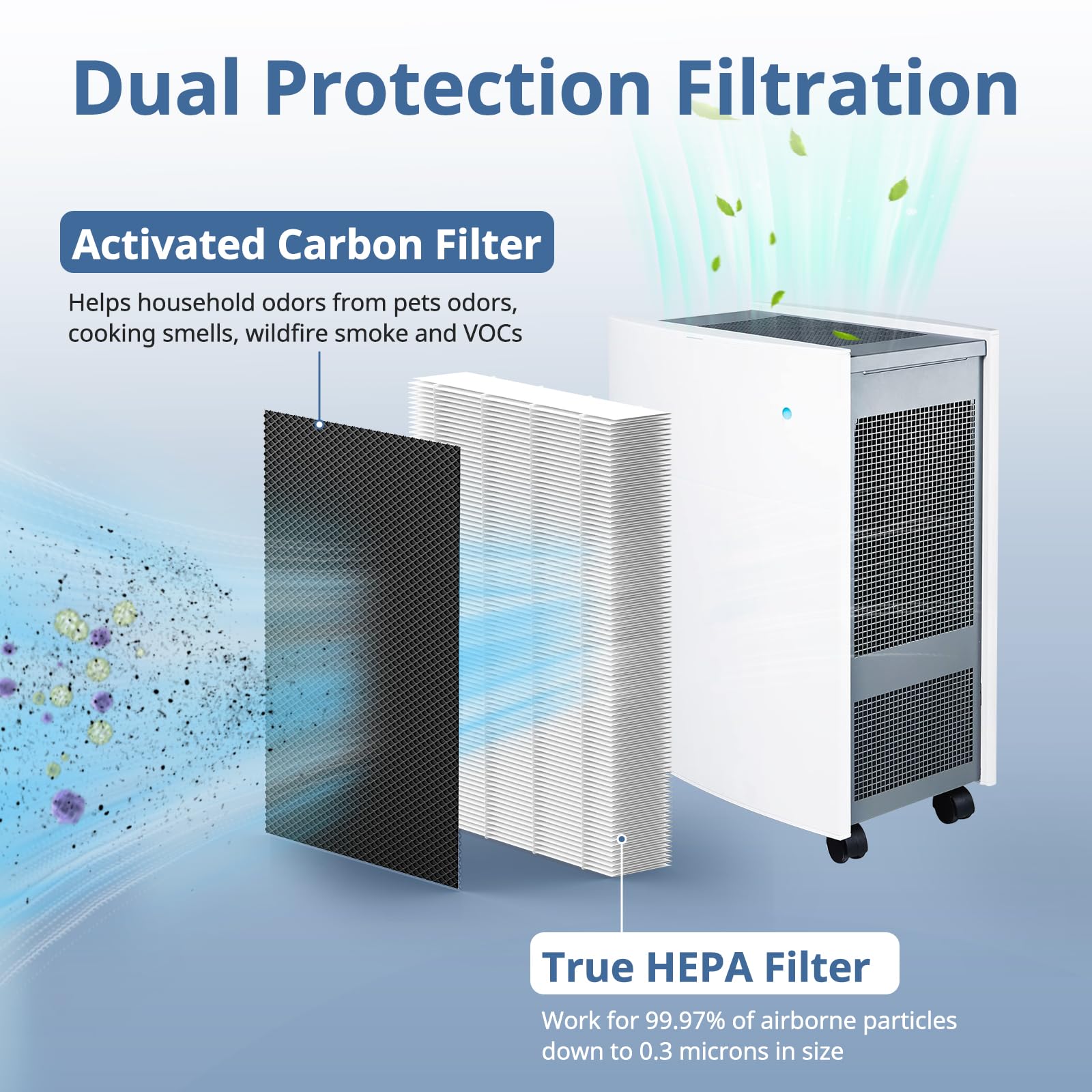 3 Pack True HEPA Filter Replacement Compatible with Blueair Classic 500/600 Series Air Purifiers 501, 503, 505, 510, 550E, 555EB, 580i, 601, 605,680i, Dual Protection Filter