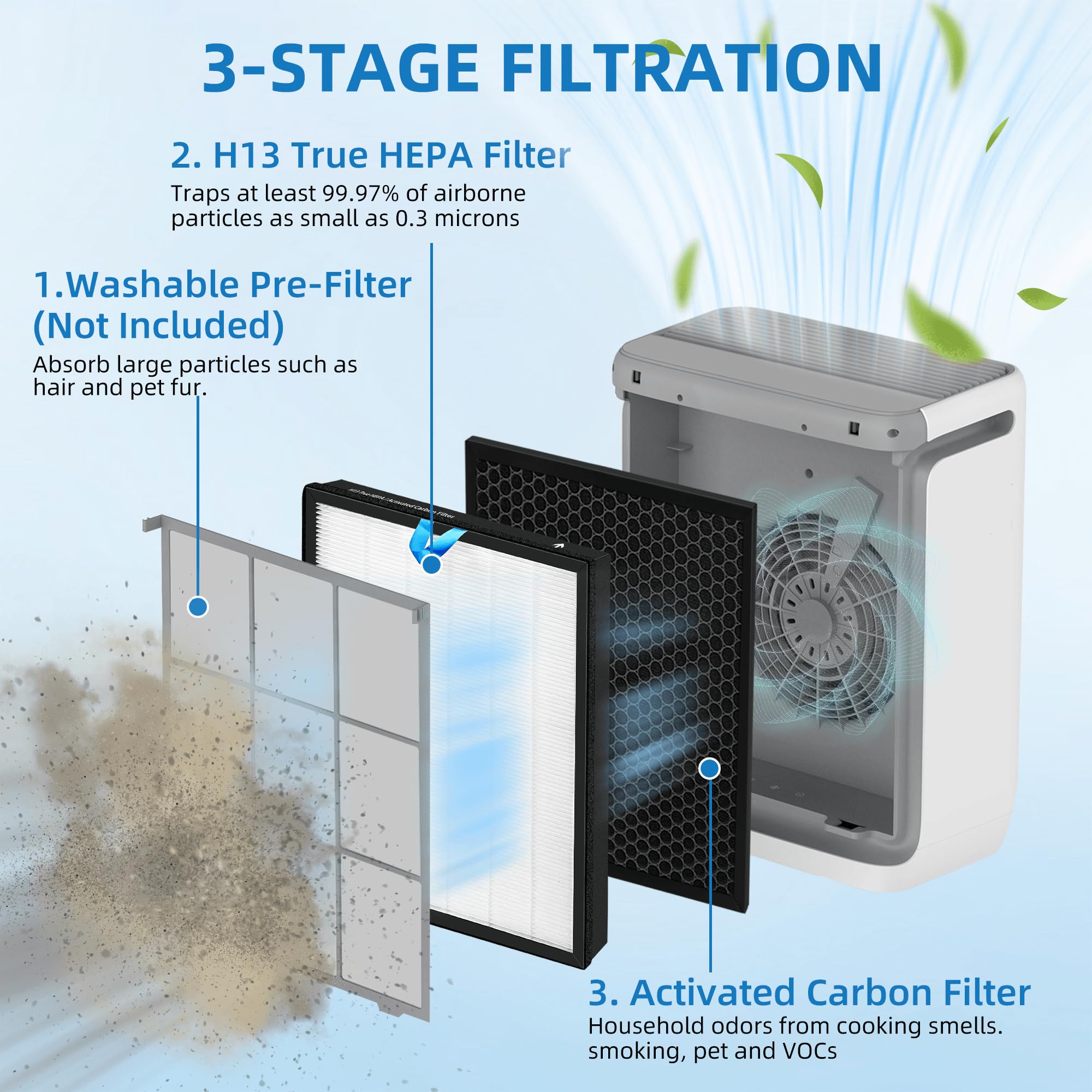 Vital 200S Replacement Filter for LEVOIT Vital 200S Air Purifier, 3-in-1 True HEPA and High Efficiency Activated Carbon Filter, Part# Vital 200S-RF,2 Pack,White