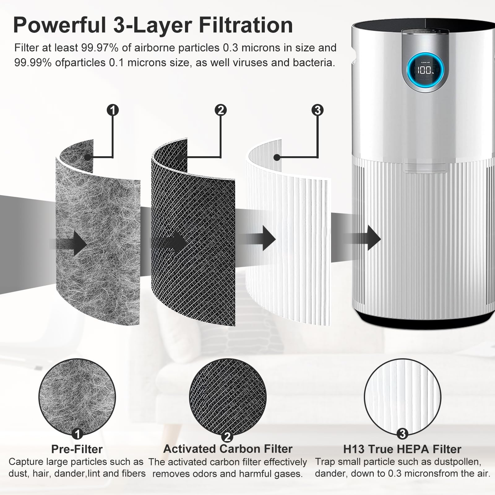 NXBHG 2 Pack HP201 Replacement Filter Compatible with Shark HP201, HP202, UA205, AP1000 and for Shark HC501, HC502 Air Purifier MAX, Absorb 99.97% Particulate, Compare Part HE2FKBASMB, HE2FKBAS.