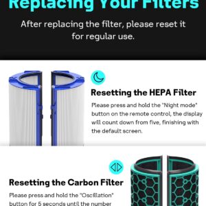 Leemone TP04 True Hepa Filter Replacement Compatible with Dyson TP04 HP04 DP04 TP05 DP05 Air Purifier, 360° Combi Glass HEPA Filter & Activated Carbon Filter, 1 Pack