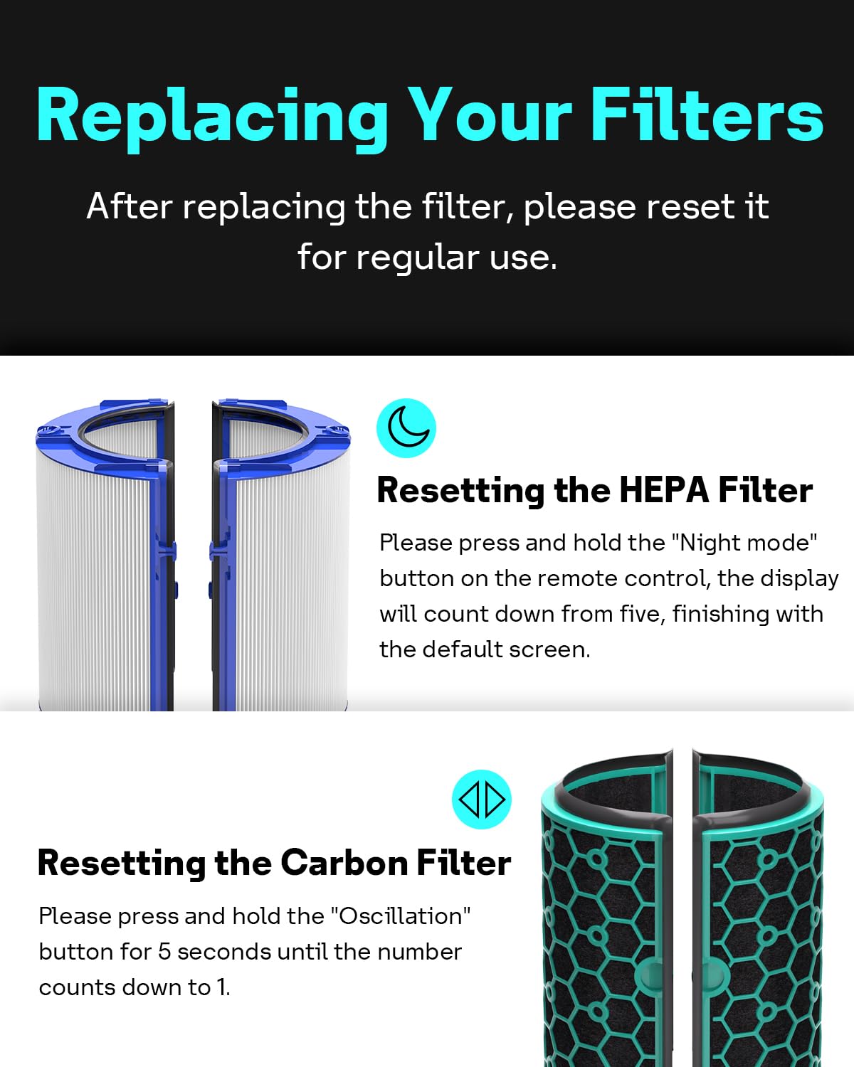 Leemone TP04 True Hepa Filter Replacement Compatible with Dyson TP04 HP04 DP04 TP05 DP05 Air Purifier, 360° Combi Glass HEPA Filter & Activated Carbon Filter, 1 Pack