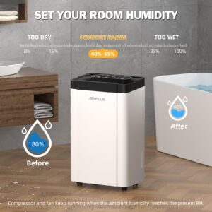 AIRPLUS 4,500 Sq. Ft. Dehumidifier, Humidity with Auto Shut off, Auto Drain or Manual Drainage, 0.8 gal Water Tank Capacity for Home and Basement