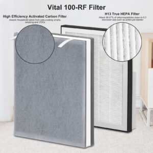 Vital100 Replacement Filter Compatible with LEVOIT Vital 100 Air Purifier, 3-in-1 H13 Ture HEPA and High-Efficiency Activated Carbon Filters, Part Number Vital 100-RF, 4 Pack.