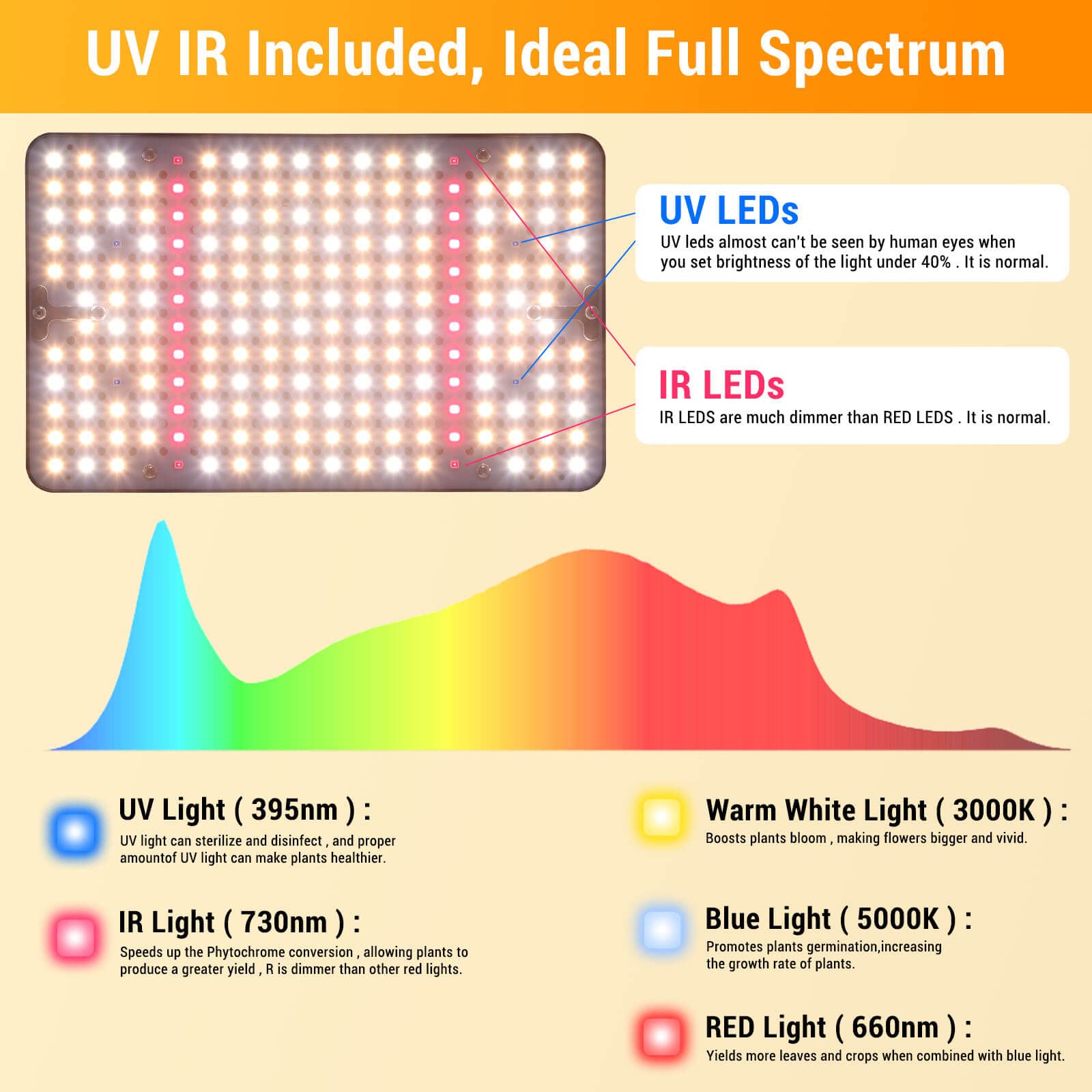 FECiDA Grow Lights for Indoor Plants Full Spectrum, Desk Grow Light, 4/8/12 Hr Timer Table Top Houseplants Grow Lamp, 208PCS LEDs, 2000 Lumen, Bright Enough, 16"-24" Height Adjustable